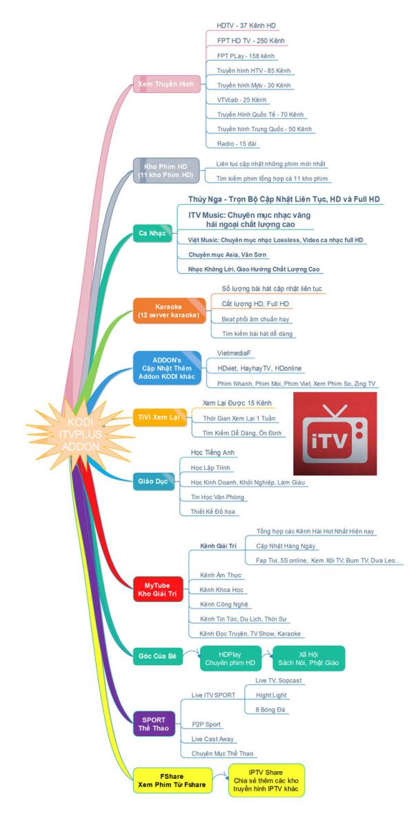 android%20tv%20box%20Vinabox%20x10 1