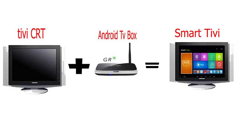 1, TV box là gì?